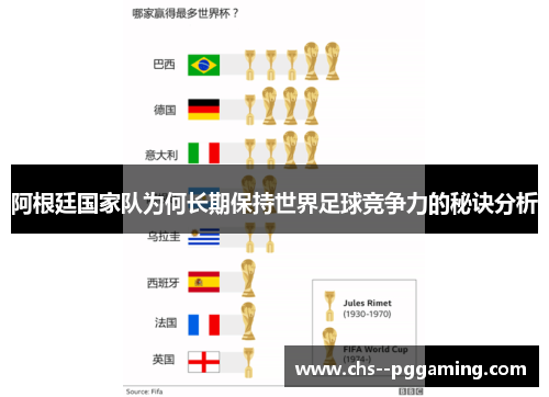 阿根廷国家队为何长期保持世界足球竞争力的秘诀分析 阿根廷国家队为何长期保持世界足球竞争力的秘诀分析