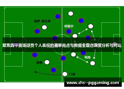 聚焦西甲赛场球员个人表现的赛季亮点与数据全盘点深度分析与对比