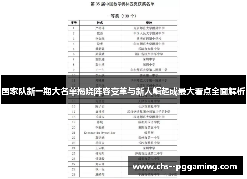 国家队新一期大名单揭晓阵容变革与新人崛起成最大看点全面解析