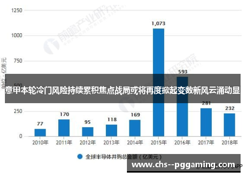 意甲本轮冷门风险持续累积焦点战局或将再度掀起变数新风云涌动显 意甲本轮冷门风险持续累积焦点战局或将再度掀起变数新风云涌动显