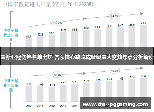最新亚冠伤停名单出炉 各队核心缺阵成晋级最大变数焦点分析解读