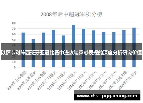 以萨卡对阵西班牙亚冠比赛中进攻端贡献表现的深度分析研究价值