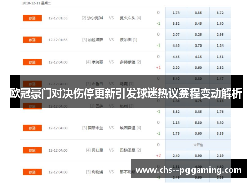 欧冠豪门对决伤停更新引发球迷热议赛程变动解析 欧冠豪门对决伤停更新引发球迷热议赛程变动解析